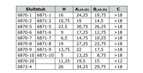 Sobinco closing pieces 6870/6871