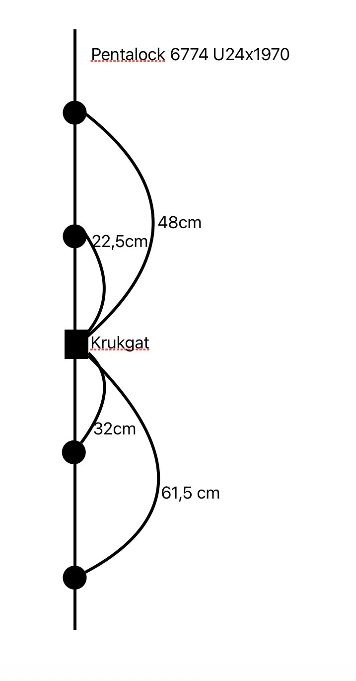 Penta-Lock nr. 6774