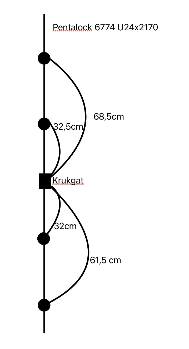Penta-Lock nr. 6774